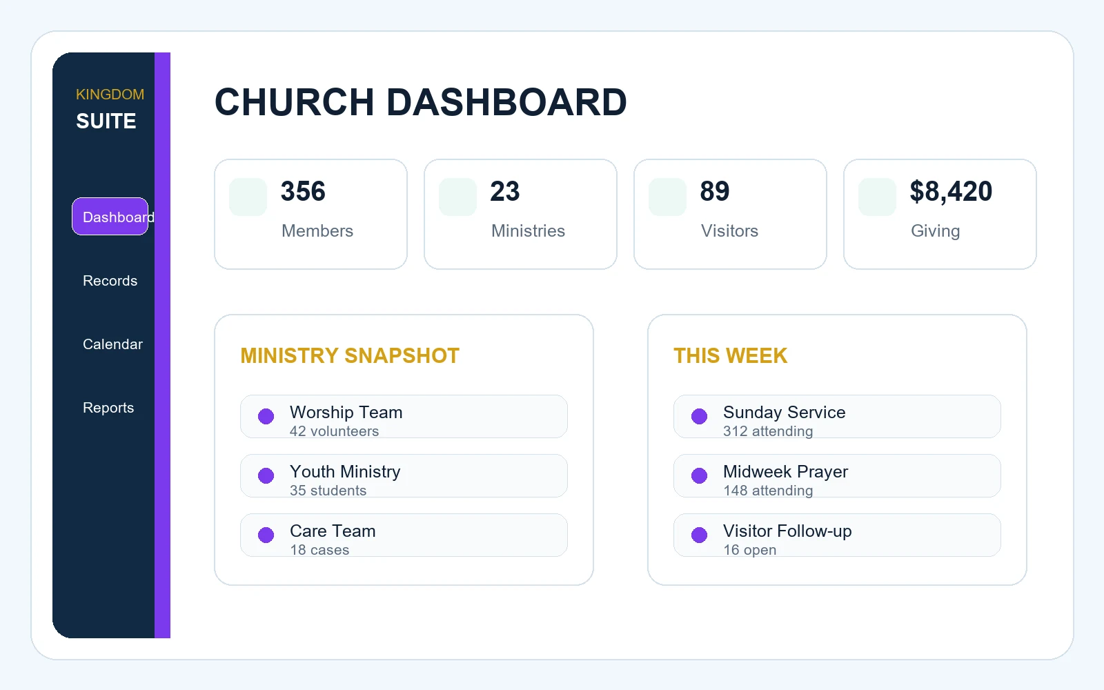 Church Management software preview showing Members and households, Visitors and follow-up, Ministries and small groups