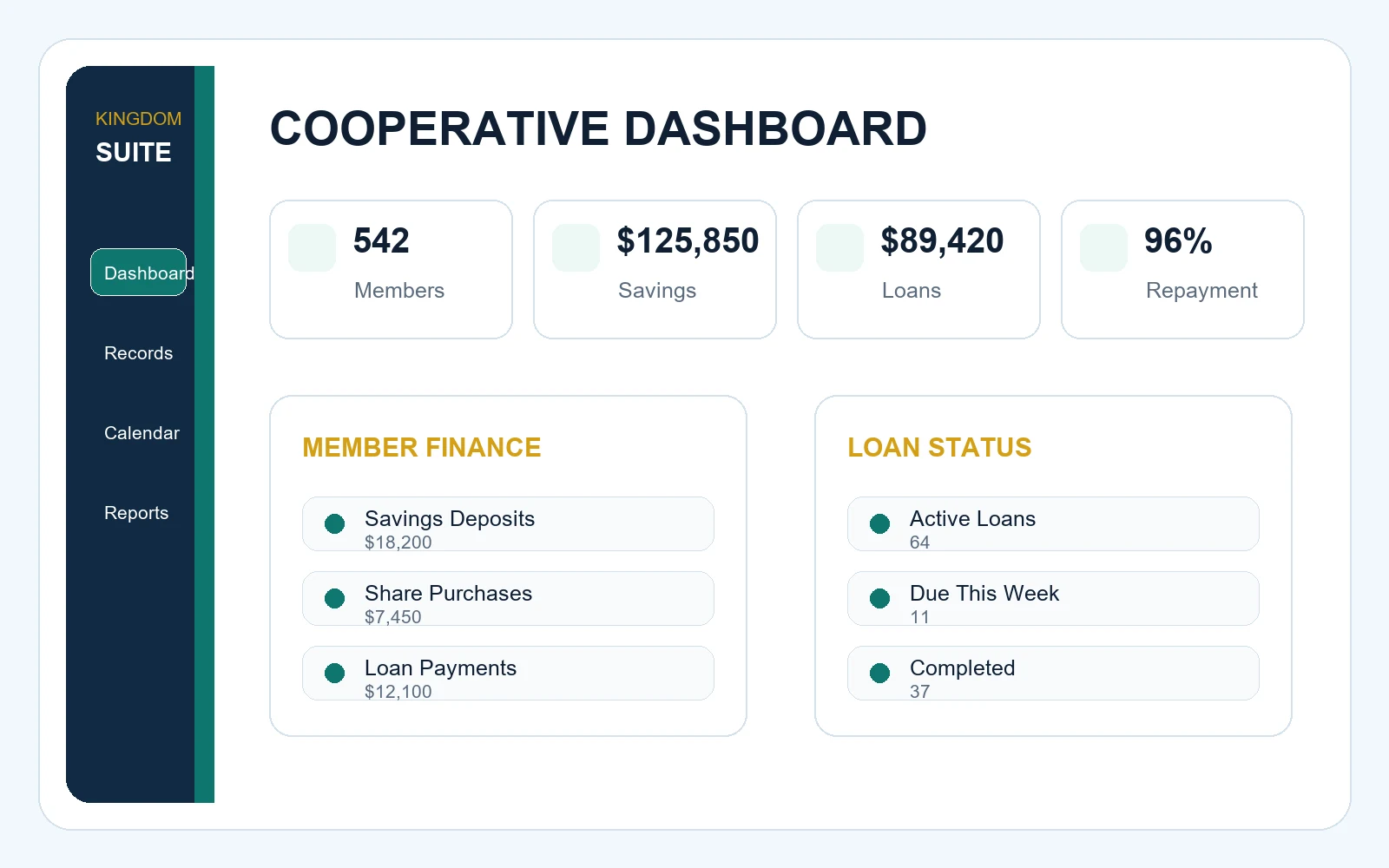 Cooperative Management software preview showing Member management, KYC and documents, Savings and shares